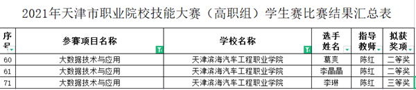 2022年全国职业院校技能大赛