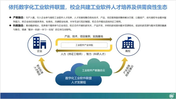 河南工程学院数字化工业软件联盟工业软件人才培养研讨会